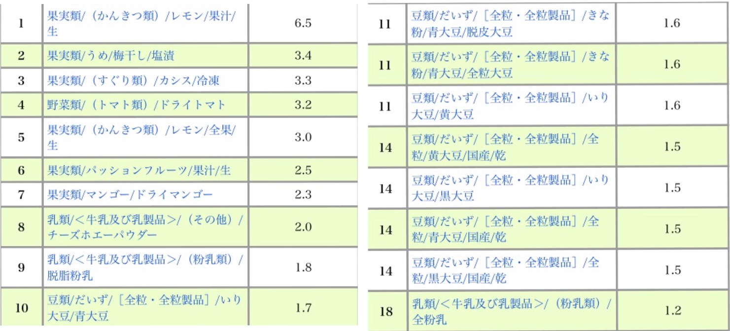 citric acid2