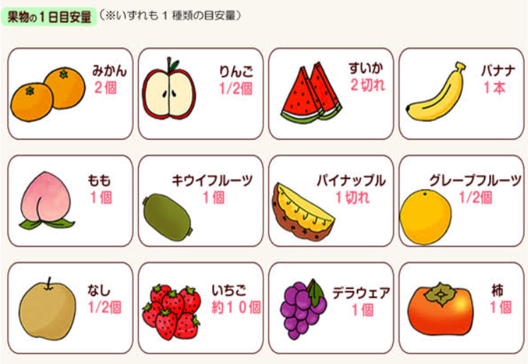 fruit 2